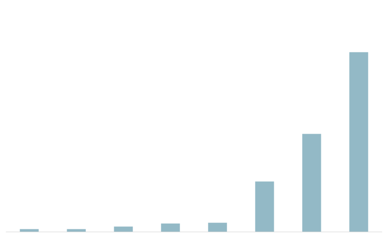 co2 emissionen energiequelle g/kwh kernkraft windenergie wasserkraft geothermie photovoltaik biogas erdgas kohle