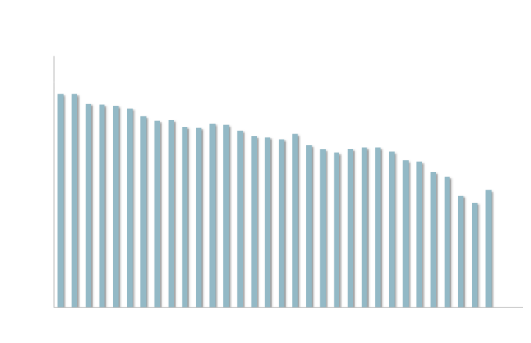 co2 emissionen strommix deutschland